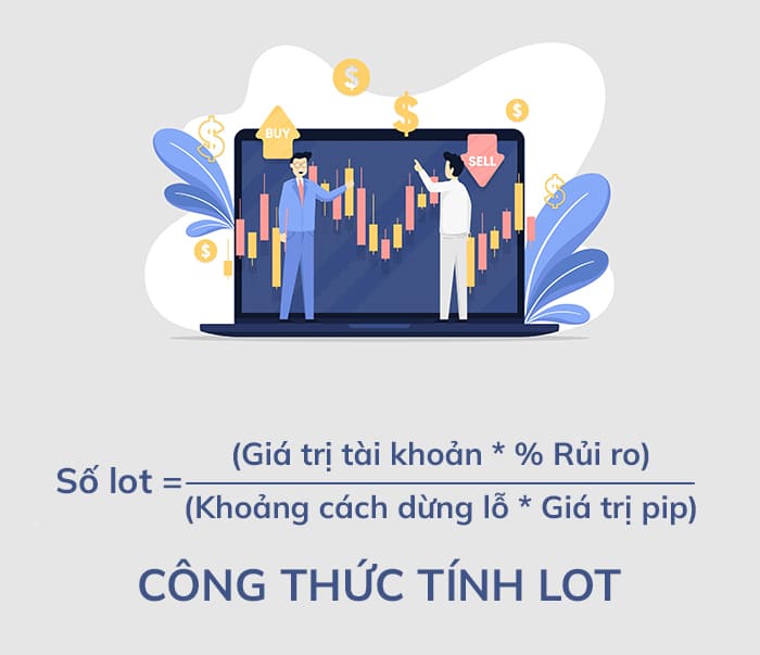 Công thức tính lot