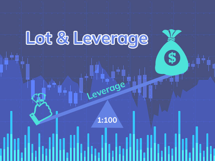 Mối quan hệ giữa Lot và Leverage