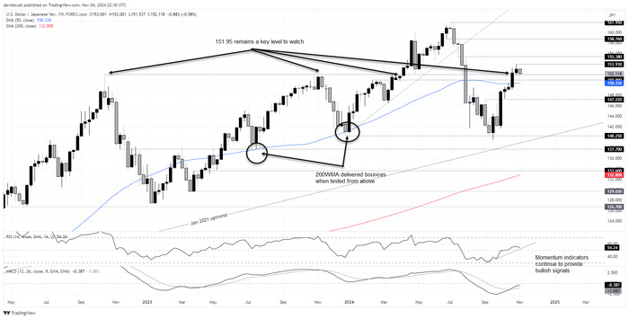 Phân tích biểu đồ cặp USDJPY