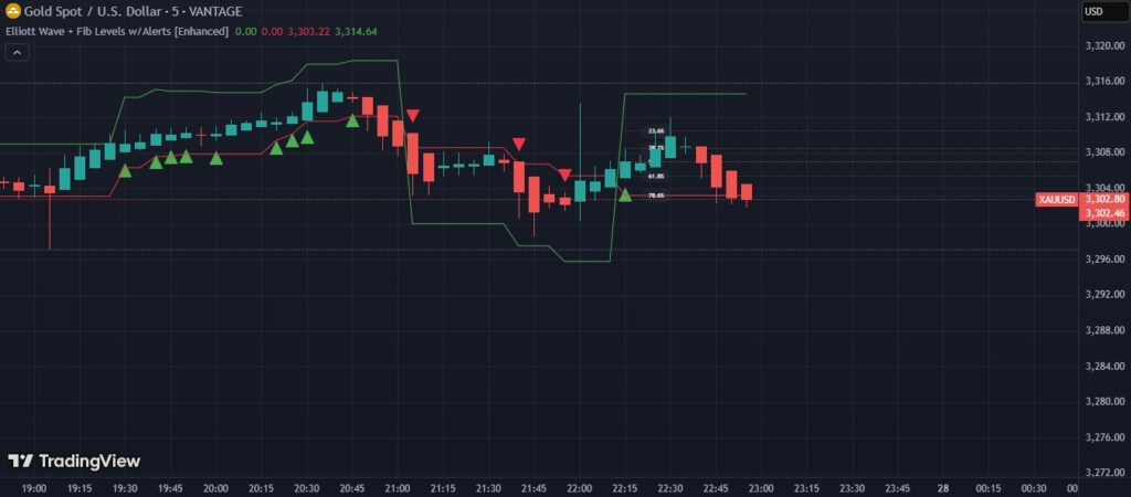Sóng Elliott kết hợp Fibonacci
