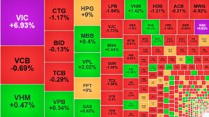 Thị Trường Chứng Khoán Việt Nam 8/12/2025